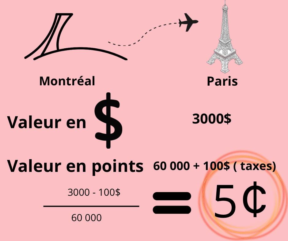 Points Aéroplan pour un vol Montréal-Paris