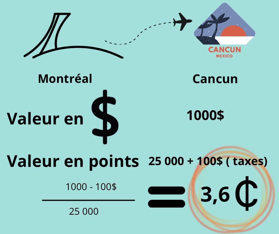Points Aéroplan pour un vol Montréal-Cancun